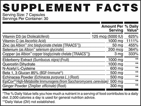 Pumped- Up Supps!